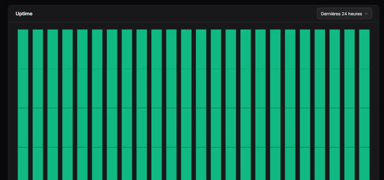 Simple Uptime